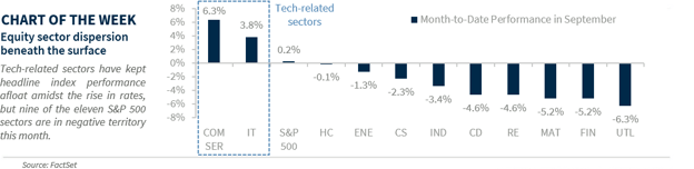 Chart of the Week